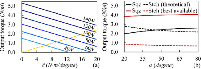 Figure 3 for A Mechanical Screwing Tool for 2-Finger Parallel Grippers -- Design, Optimization, and Manipulation Policies