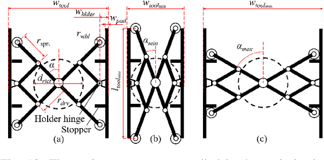 Figure 4 for A Mechanical Screwing Tool for 2-Finger Parallel Grippers -- Design, Optimization, and Manipulation Policies