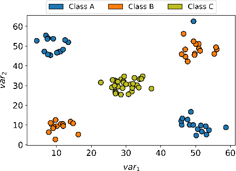 Figure 3 for Multivariate Data Explanation by Jumping Emerging Patterns Visualization