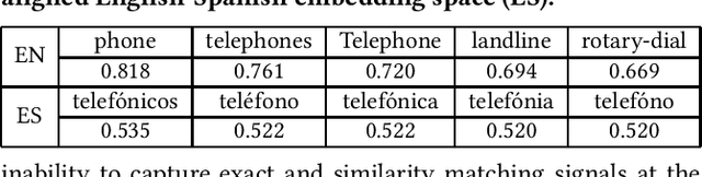 Figure 1 for A Study of Neural Matching Models for Cross-lingual IR