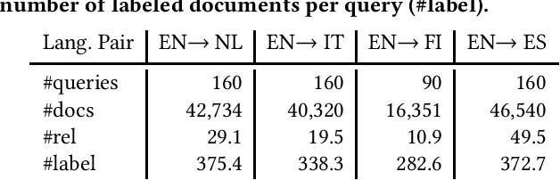 Figure 3 for A Study of Neural Matching Models for Cross-lingual IR