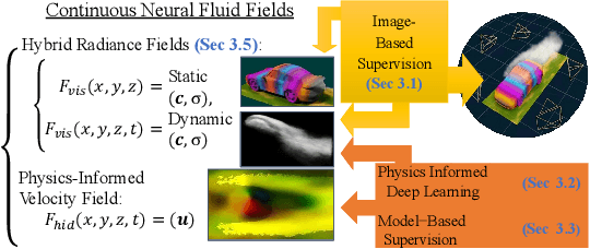 Figure 3 for Physics Informed Neural Fields for Smoke Reconstruction with Sparse Data