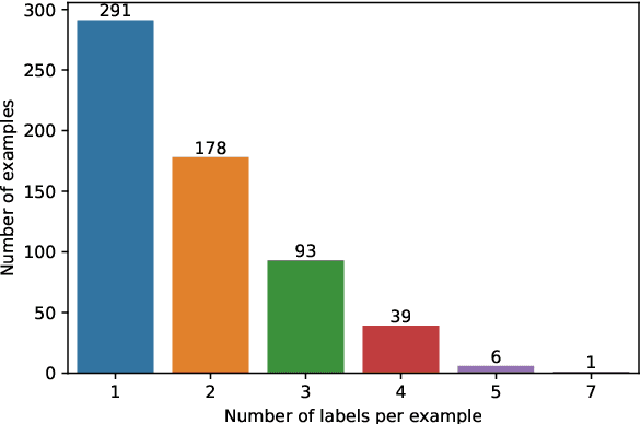 Figure 1 for Large Language Models for Multi-label Propaganda Detection