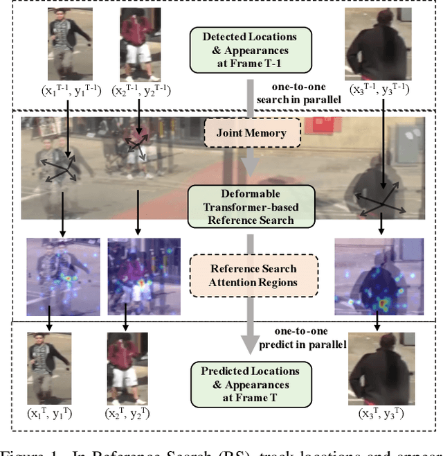 Figure 1 for TR-MOT: Multi-Object Tracking by Reference