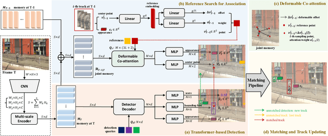 Figure 3 for TR-MOT: Multi-Object Tracking by Reference