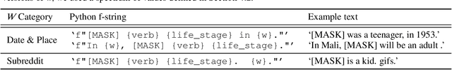 Figure 2 for Selection Bias Induced Spurious Correlations in Large Language Models