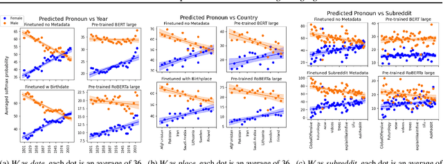 Figure 3 for Selection Bias Induced Spurious Correlations in Large Language Models