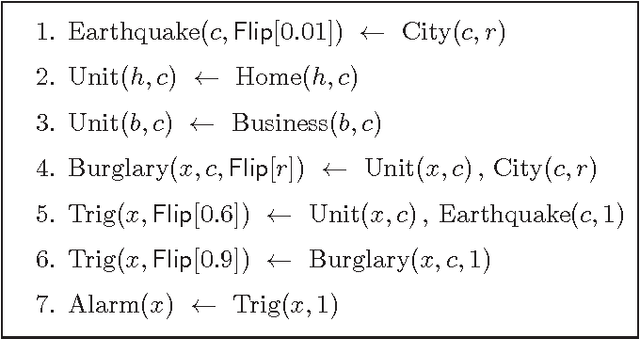 Figure 1 for Declarative Statistical Modeling with Datalog