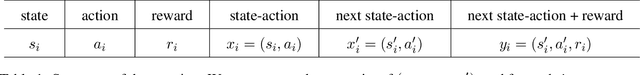 Figure 1 for Non-asymptotic Confidence Intervals of Off-policy Evaluation: Primal and Dual Bounds