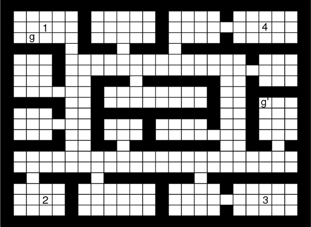 Figure 2 for An Optimal Online Method of Selecting Source Policies for Reinforcement Learning