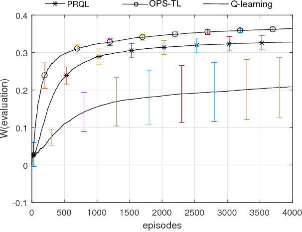Figure 3 for An Optimal Online Method of Selecting Source Policies for Reinforcement Learning