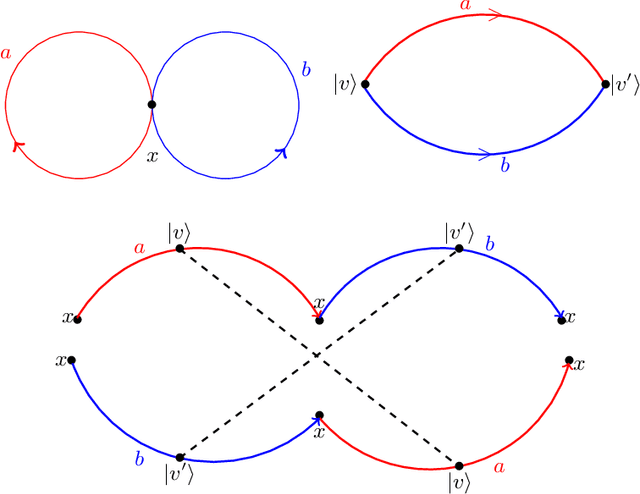 Figure 2 for Topological Interpretation of Interactive Computation
