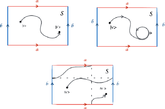 Figure 4 for Topological Interpretation of Interactive Computation