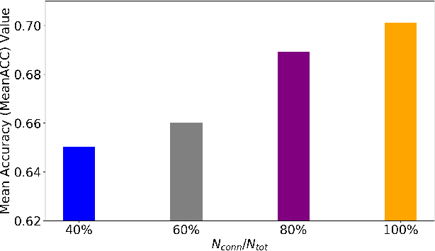 Figure 4 for An Efficient Federated Distillation Learning System for Multi-task Time Series Classification