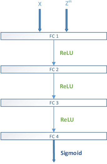 Figure 2 for Learning Deep Representations by Mutual Information for Person Re-identification