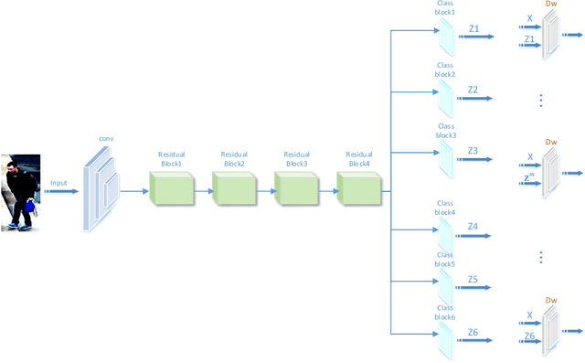 Figure 4 for Learning Deep Representations by Mutual Information for Person Re-identification