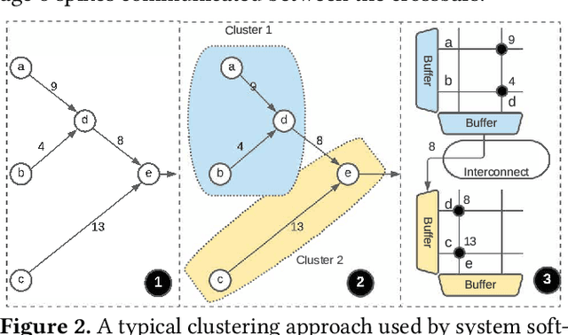 Figure 3 for On the Role of System Software in Energy Management of Neuromorphic Computing