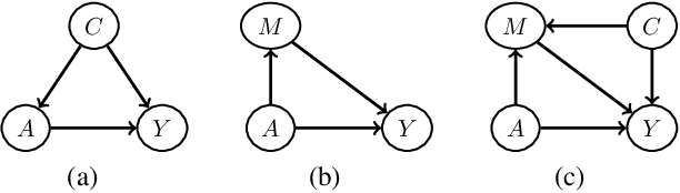 Figure 1 for Path-Specific Counterfactual Fairness