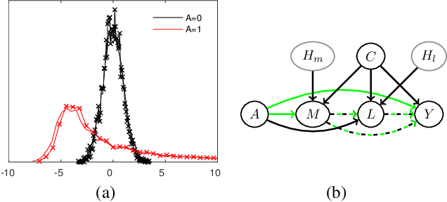 Figure 3 for Path-Specific Counterfactual Fairness