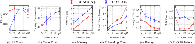 Figure 3 for DRAGON: Decentralized Fault Tolerance in Edge Federations