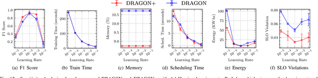 Figure 4 for DRAGON: Decentralized Fault Tolerance in Edge Federations
