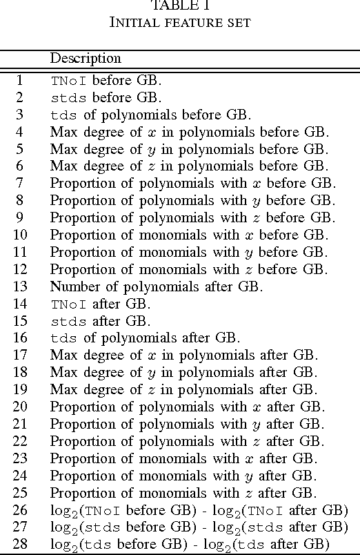 Figure 4 for Using Machine Learning to Decide When to Precondition Cylindrical Algebraic Decomposition With Groebner Bases