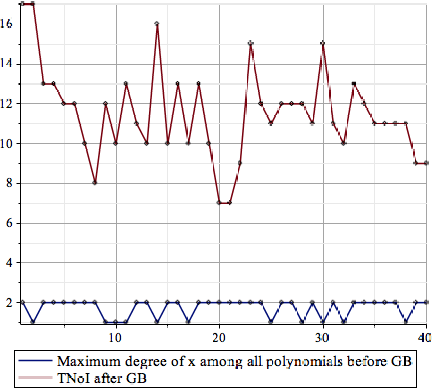 Figure 1 for Using Machine Learning to Decide When to Precondition Cylindrical Algebraic Decomposition With Groebner Bases