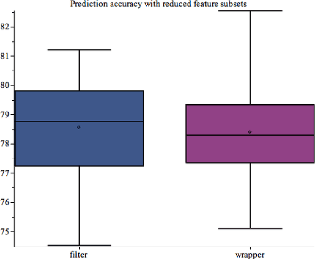 Figure 3 for Using Machine Learning to Decide When to Precondition Cylindrical Algebraic Decomposition With Groebner Bases