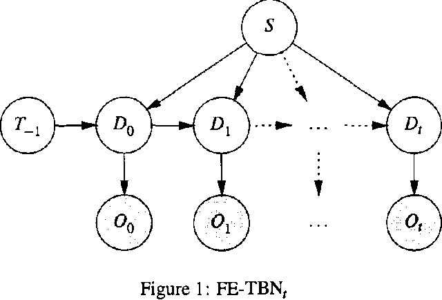 Figure 1 for Real-Time Inference with Large-Scale Temporal Bayes Nets