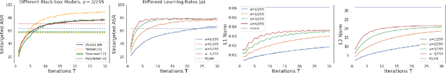 Figure 1 for Investigating Top-$k$ White-Box and Transferable Black-box Attack