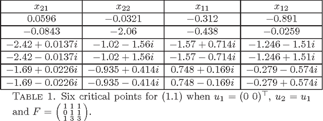 Figure 1 for Critical Points for Two-view Triangulation