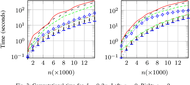 Figure 3 for Randomized Rank-Revealing QLP for Low-Rank Matrix Decomposition