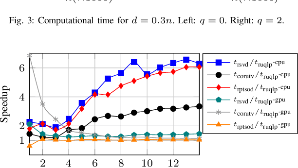 Figure 4 for Randomized Rank-Revealing QLP for Low-Rank Matrix Decomposition