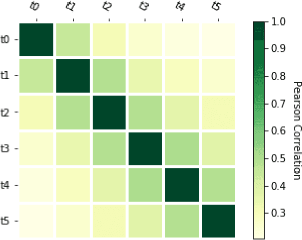 Figure 1 for Handling many conversions per click in modeling delayed feedback