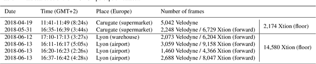 Figure 4 for Robot Perception of Static and Dynamic Objects with an Autonomous Floor Scrubber