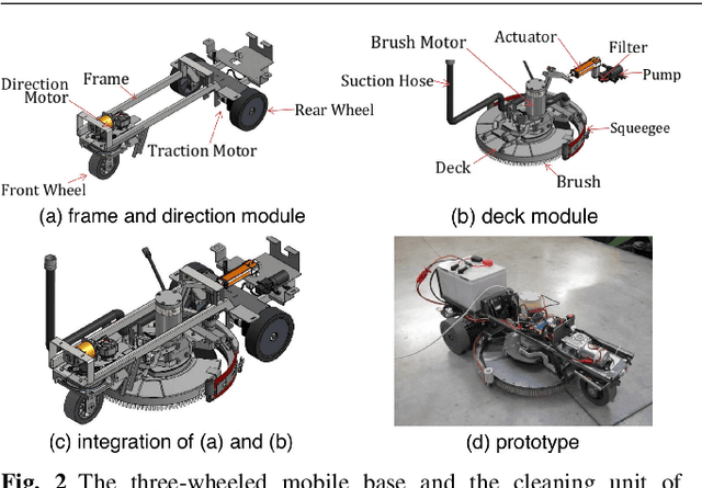 Figure 3 for Robot Perception of Static and Dynamic Objects with an Autonomous Floor Scrubber