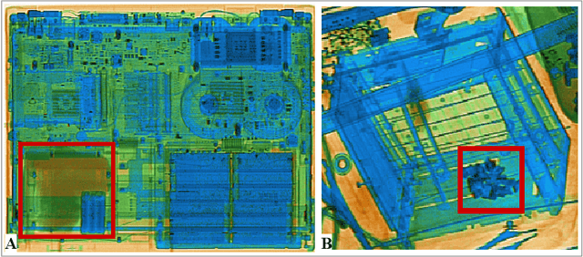 Figure 1 for Evaluation of a Dual Convolutional Neural Network Architecture for Object-wise Anomaly Detection in Cluttered X-ray Security Imagery