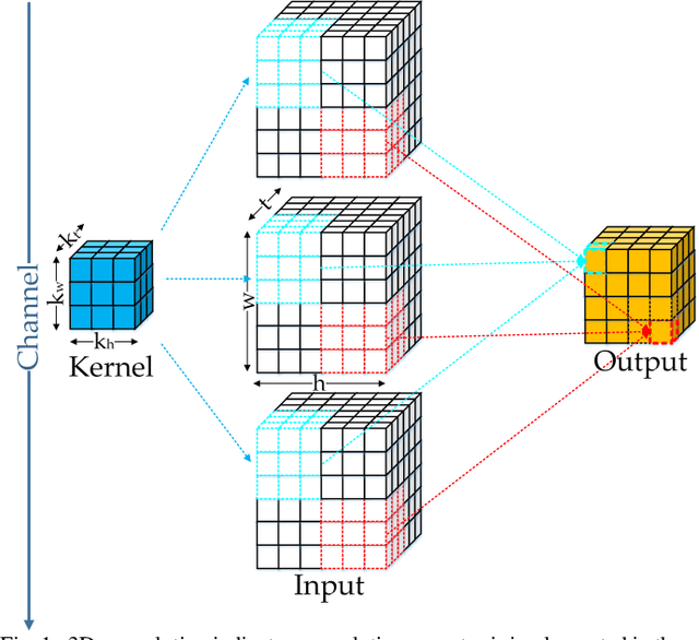 Figure 1 for Land Cover Classification from Remote Sensing Images Based on Multi-Scale Fully Convolutional Network
