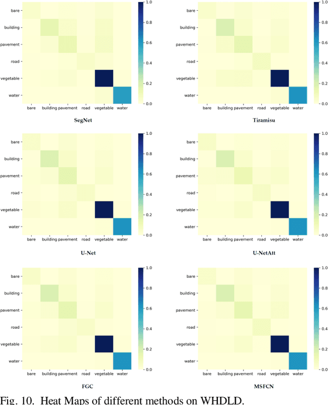 Figure 2 for Land Cover Classification from Remote Sensing Images Based on Multi-Scale Fully Convolutional Network