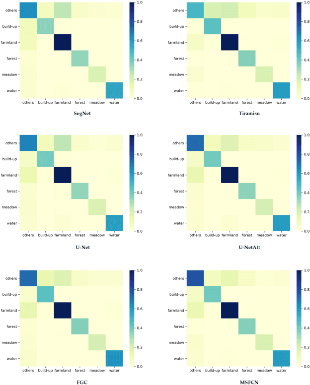 Figure 3 for Land Cover Classification from Remote Sensing Images Based on Multi-Scale Fully Convolutional Network