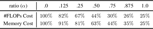 Figure 2 for Drop an Octave: Reducing Spatial Redundancy in Convolutional Neural Networks with Octave Convolution