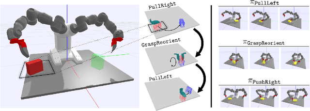 Figure 1 for A Long Horizon Planning Framework for Manipulating Rigid Pointcloud Objects