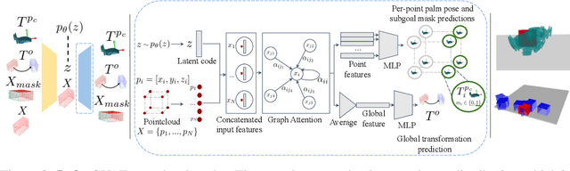 Figure 3 for A Long Horizon Planning Framework for Manipulating Rigid Pointcloud Objects