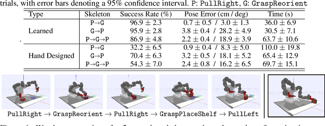 Figure 2 for A Long Horizon Planning Framework for Manipulating Rigid Pointcloud Objects