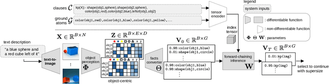 Figure 2 for LogicRank: Logic Induced Reranking for Generative Text-to-Image Systems