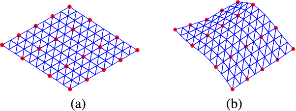 Figure 1 for Template-based Monocular 3D Shape Recovery using Laplacian Meshes