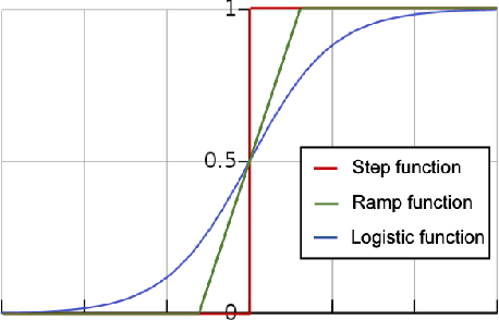 Figure 1 for Learning Halfspaces with Massart Noise Under Structured Distributions