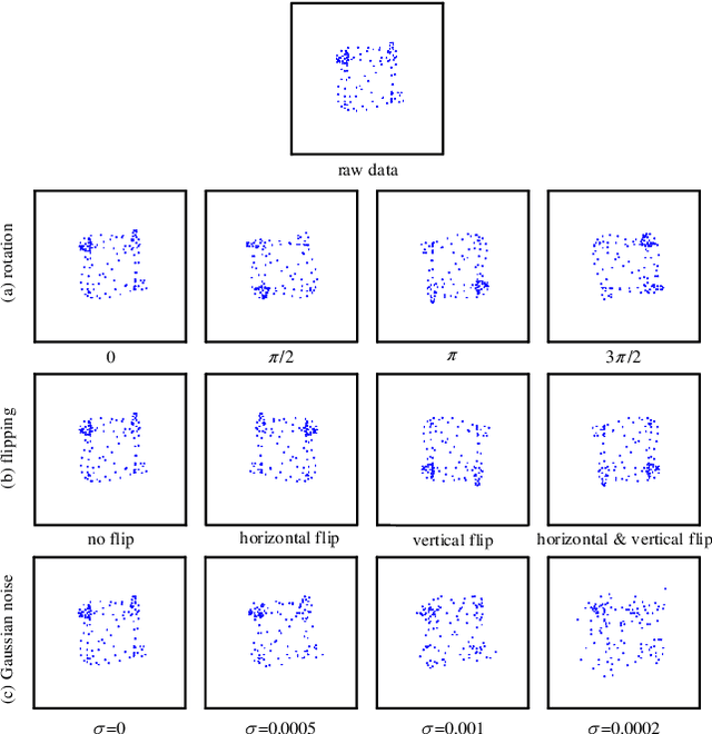 Figure 4 for Data Augmentation for Deep Learning-based Radio Modulation Classification