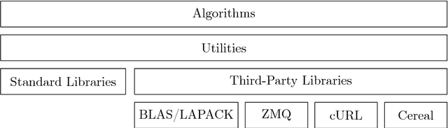 Figure 1 for POLO: a POLicy-based Optimization library