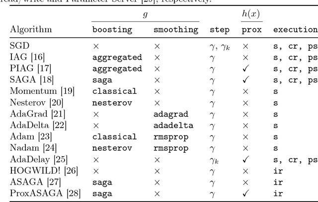 Figure 2 for POLO: a POLicy-based Optimization library